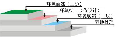 停车场地坪车位工艺图示